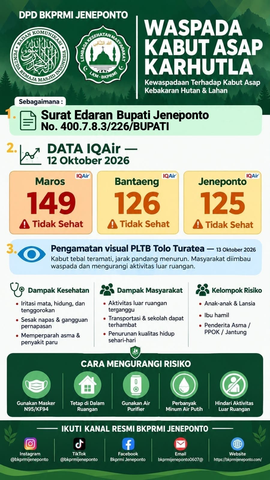 WASPADA KABUT ASAP KARHUTLA, BKPRMI JENEPONTO IMBAU MASYARAKAT JAGA KESEHATAN